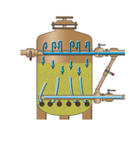 Filtration - MEI Service Irrigation